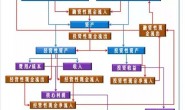 如何从财务报表挖掘企业隐藏的商业逻辑