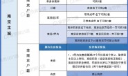 2022年南京最新最全购房政策、贷款、购房证明、落户、税费、摇号解读,都在这里了!