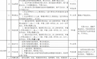 南京积分落户政策公开征集意见 申请落户需社保缴满两年积满100分